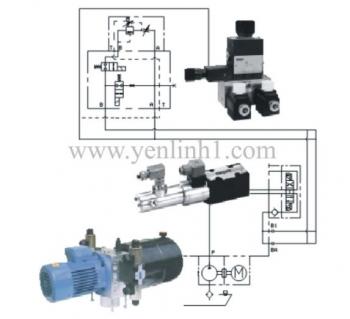 Bộ Nguồn Trên Xe